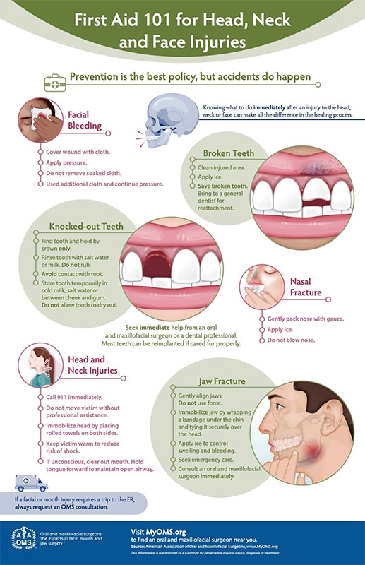 first aid 101 infographic