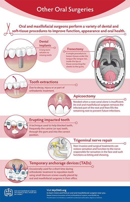 other_surgeries_infographic