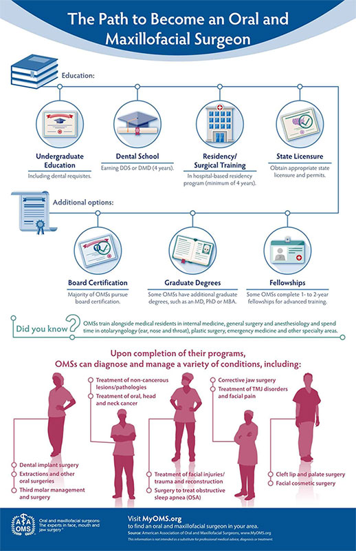 path to oms infographic